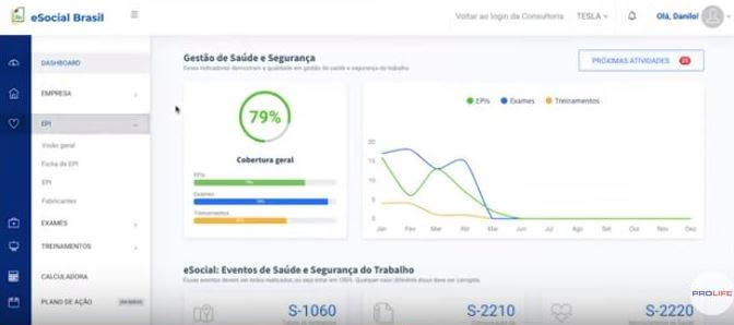 ferramenta de SST